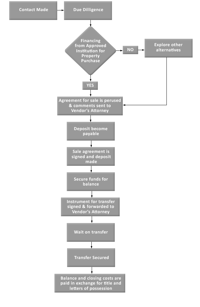 Buying-Property2